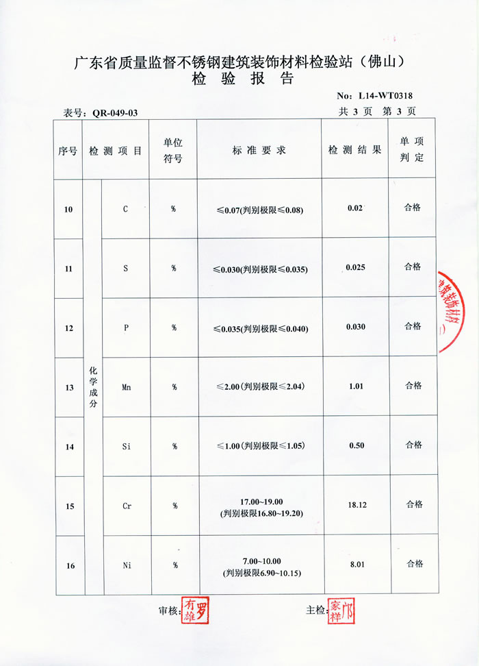 正佳万搏线上平台-万搏一站式服务官网检测报告