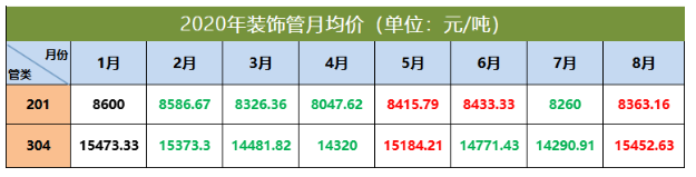 304万搏线上平台-万搏一站式服务官网管价格走势