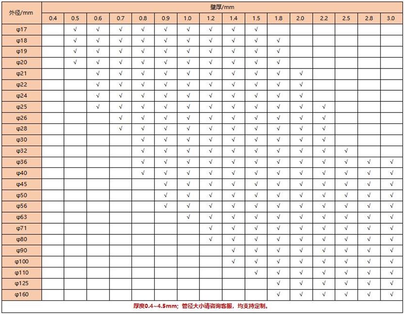 201万搏线上平台-万搏一站式服务官网圆管