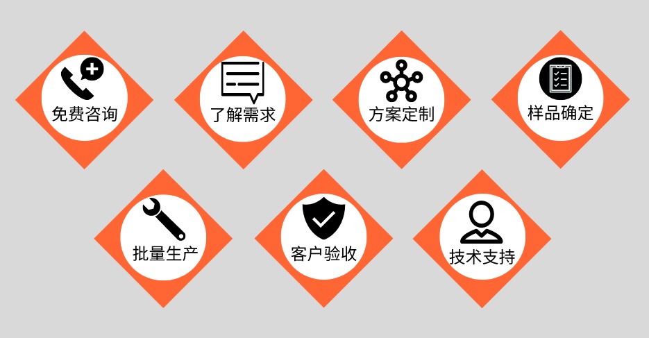 万搏线上平台-万搏一站式服务官网管定制加工流程