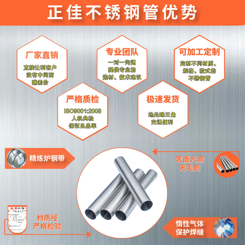 316L万搏线上平台-万搏一站式服务官网管材