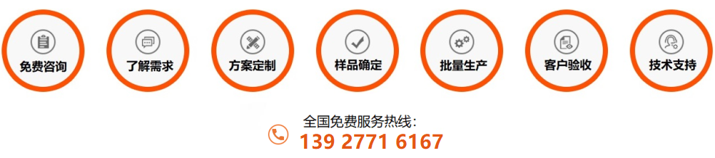 316L万搏线上平台-万搏一站式服务官网管定制流程