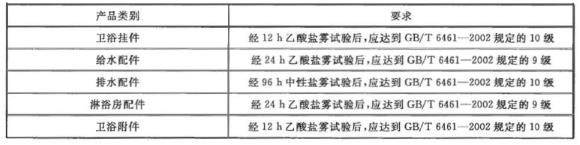 万搏线上平台-万搏一站式服务官网制品管有哪些质量要求？