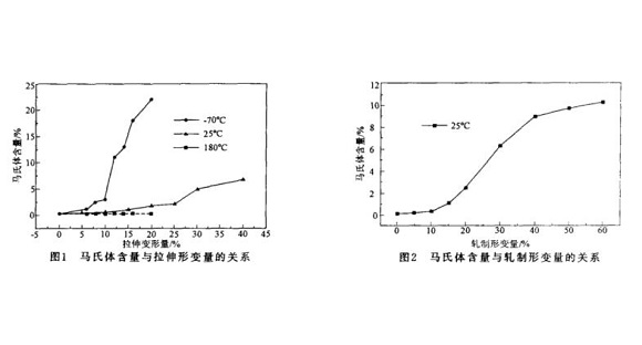 304万搏线上平台-万搏一站式服务官网管微观组织变化与冷加工的关系