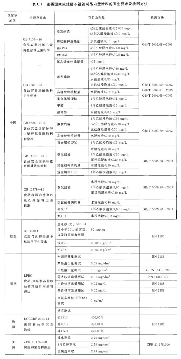 万搏线上平台-万搏一站式服务官网制品管标准——进出口万搏线上平台-万搏一站式服务官网制品通用技术要求