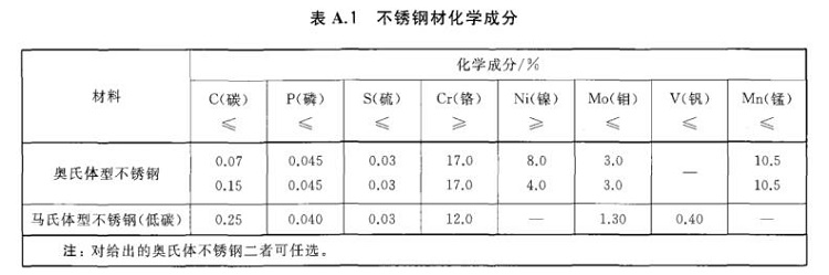 万搏线上平台-万搏一站式服务官网制品管标准——进出口万搏线上平台-万搏一站式服务官网制品通用技术要求
