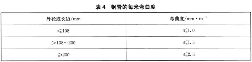 万搏线上平台-万搏一站式服务官网装饰管质量标准