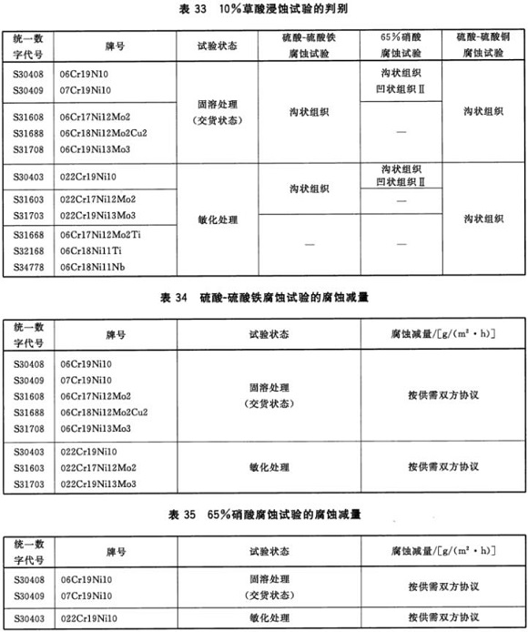 万搏线上平台-万搏一站式服务官网制品管材料标准