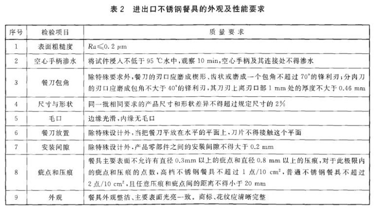 万搏线上平台-万搏一站式服务官网制品管标准——进出口万搏线上平台-万搏一站式服务官网制品通用技术要求