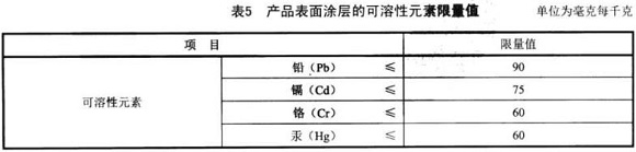 万搏线上平台-万搏一站式服务官网制品管标准——家具用钢构件