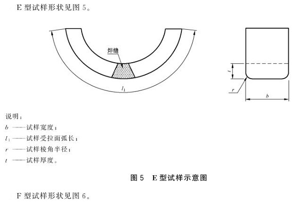万搏线上平台-万搏一站式服务官网制品管弯曲试验标准
