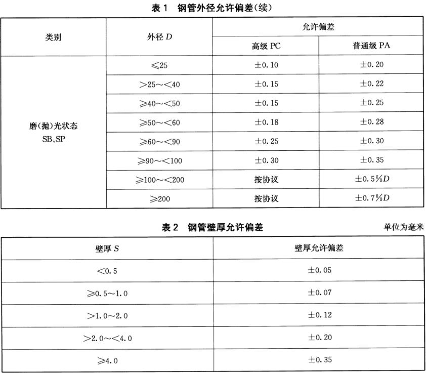 万搏线上平台-万搏一站式服务官网装饰管质量标准有什么？
