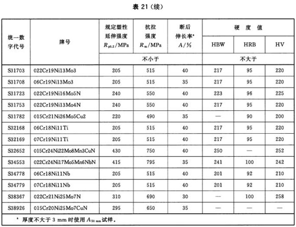 万搏线上平台-万搏一站式服务官网制品管材料标准