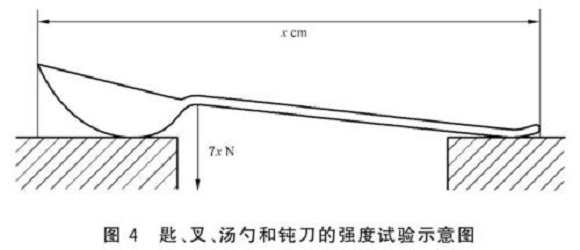 万搏线上平台-万搏一站式服务官网制品管标准——万搏线上平台-万搏一站式服务官网餐具