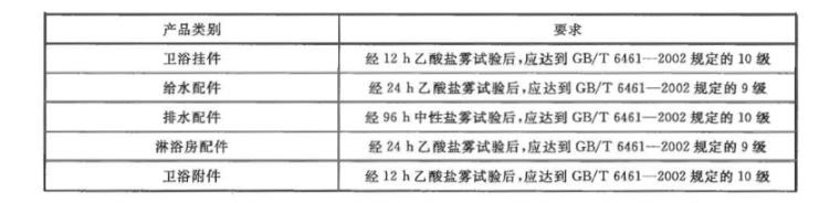 万搏线上平台-万搏一站式服务官网制品管质量检验标准