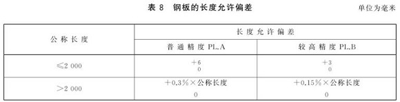 万搏线上平台-万搏一站式服务官网制品管尺寸标准