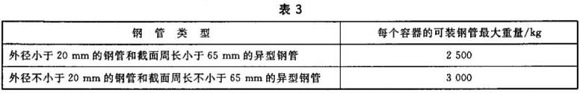 万搏线上平台-万搏一站式服务官网制品管包装标准