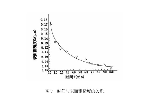 万搏线上平台-万搏一站式服务官网制品管内壁磁力研磨工艺