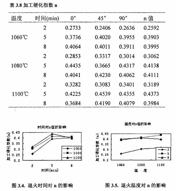 退火对304万搏线上平台-万搏一站式服务官网制品管性能的影响