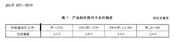 万搏线上平台-万搏一站式服务官网制品管标准——卫浴洁具