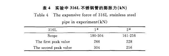 316L万搏线上平台-万搏一站式服务官网制品管膨胀性能的影响因素