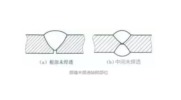 万搏线上平台-万搏一站式服务官网凹槽管焊不透怎么办