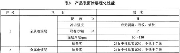 万搏线上平台-万搏一站式服务官网制品管标准——家具用钢构件