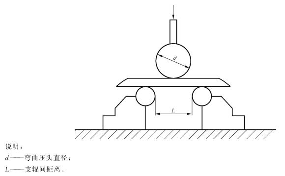 万搏线上平台-万搏一站式服务官网制品管弯曲试验标准