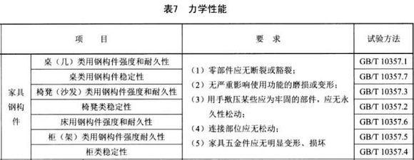 万搏线上平台-万搏一站式服务官网制品管标准——家具用钢构件
