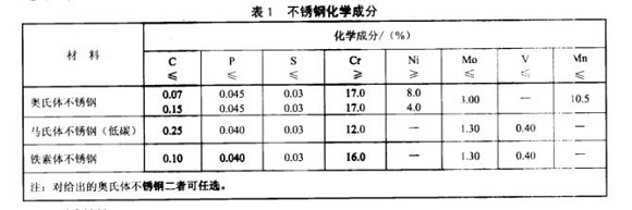 厨具万搏线上平台-万搏一站式服务官网制品管的质量要求有哪些？
