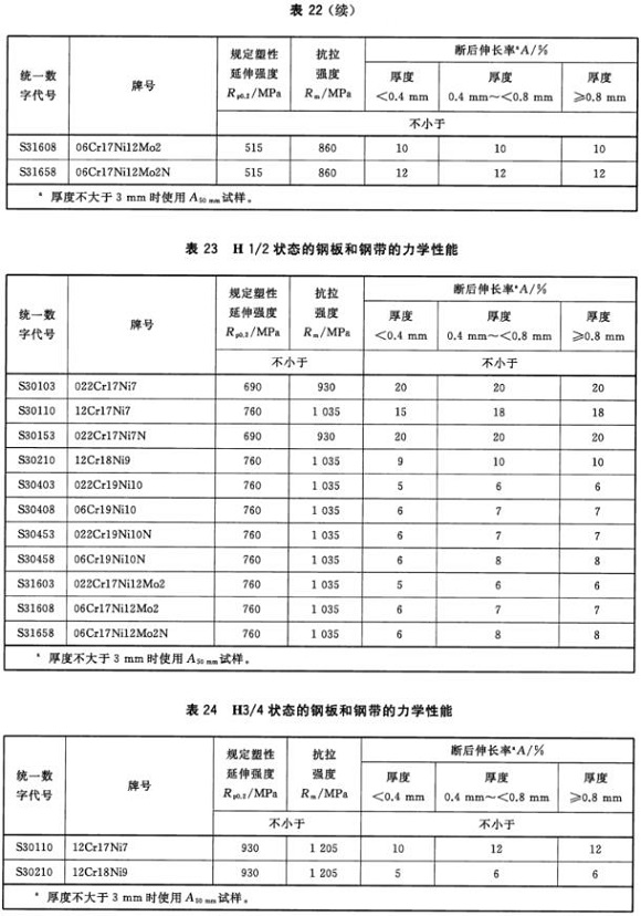 万搏线上平台-万搏一站式服务官网制品管材料标准