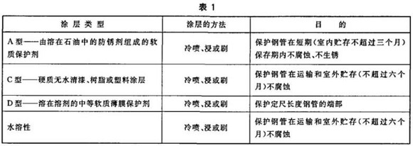 万搏线上平台-万搏一站式服务官网制品管包装标准