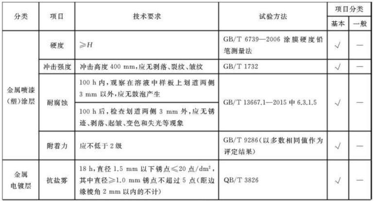 万搏线上平台-万搏一站式服务官网制品管标准——家具