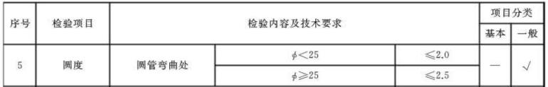 万搏线上平台-万搏一站式服务官网制品管标准——家具