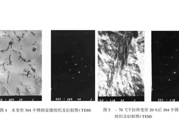 304万搏线上平台-万搏一站式服务官网管在冷加工过程中的微观变化