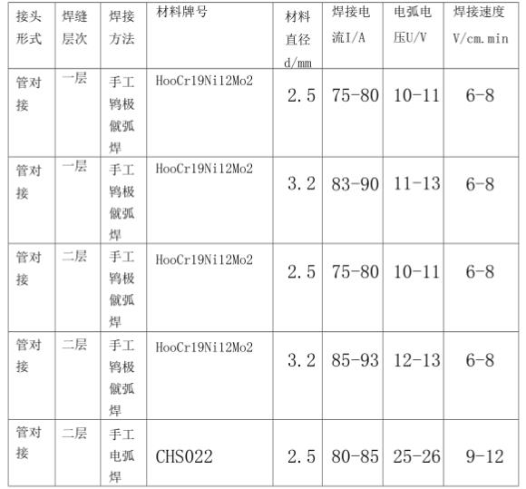 316l万搏线上平台-万搏一站式服务官网管焊接规范