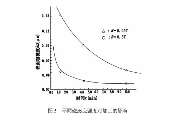 万搏线上平台-万搏一站式服务官网制品管内壁磁力研磨工艺