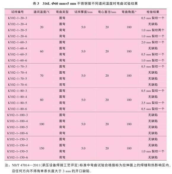 道间温度对316L万搏线上平台-万搏一站式服务官网管焊缝性能的影响