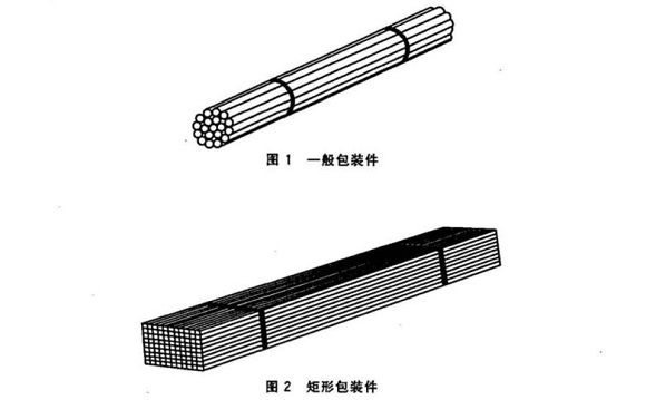 万搏线上平台-万搏一站式服务官网制品管包装标准