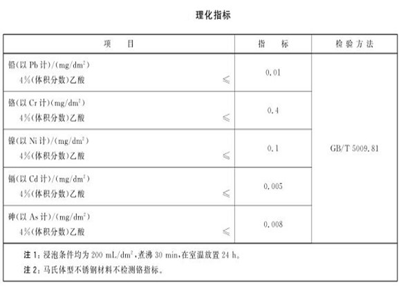厨具万搏线上平台-万搏一站式服务官网制品管的质量要求有哪些？