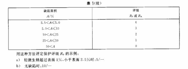 万搏线上平台-万搏一站式服务官网制品管质量检验标准