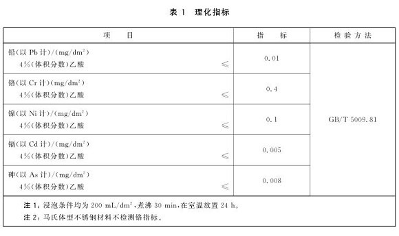 万搏线上平台-万搏一站式服务官网制品管标准——食品安全