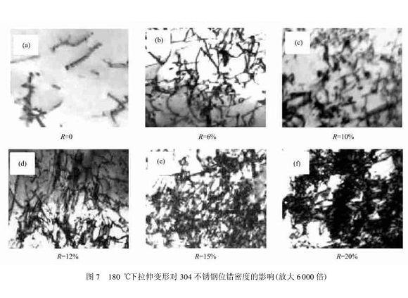 304万搏线上平台-万搏一站式服务官网管在冷加工过程中的微观变化