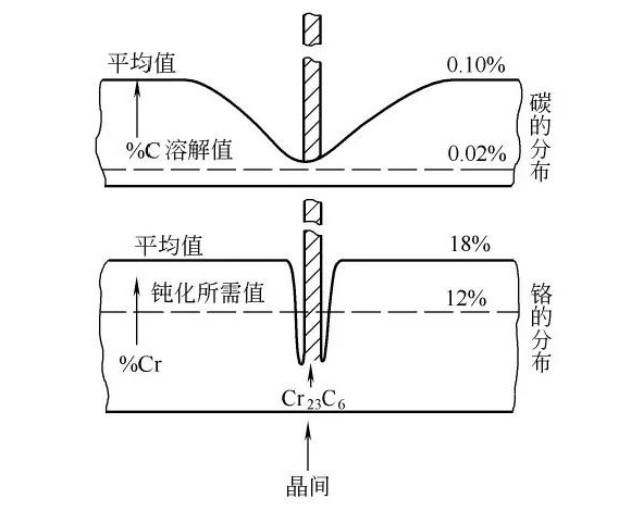 万搏线上平台-万搏一站式服务官网制品管晶间腐蚀的形成原因