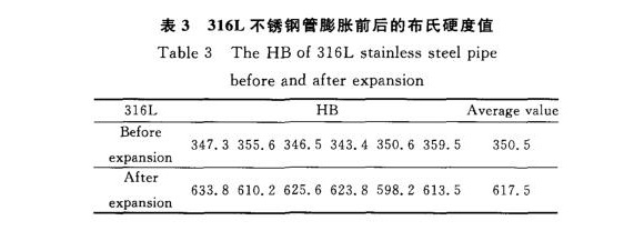 316L万搏线上平台-万搏一站式服务官网制品管膨胀性能的影响因素