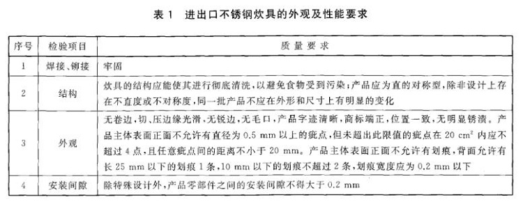 万搏线上平台-万搏一站式服务官网制品管标准——进出口万搏线上平台-万搏一站式服务官网制品通用技术要求