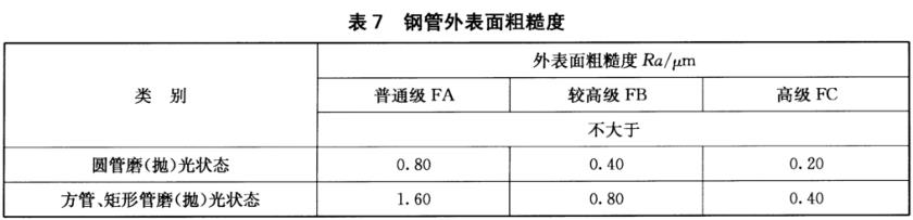 万搏线上平台-万搏一站式服务官网装饰管质量标准