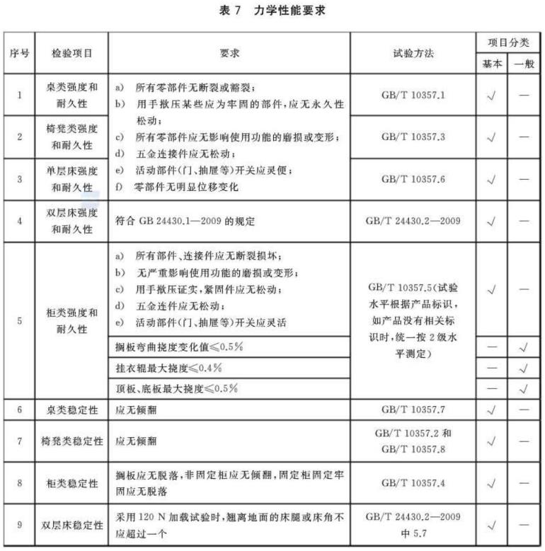万搏线上平台-万搏一站式服务官网制品管标准——家具
