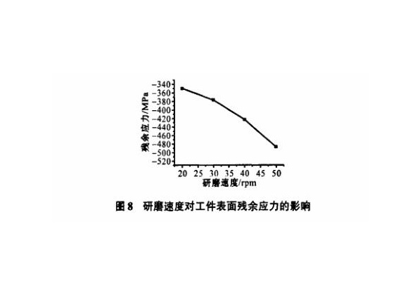 研磨工艺对万搏线上平台-万搏一站式服务官网制品管表面残余应力的影响