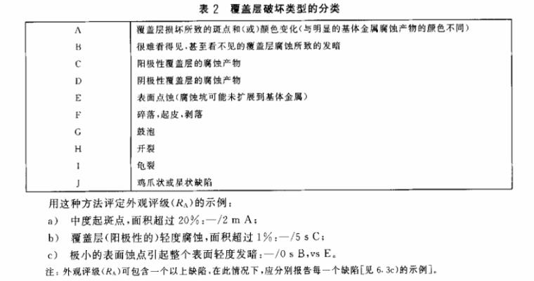 万搏线上平台-万搏一站式服务官网制品管质量检验标准